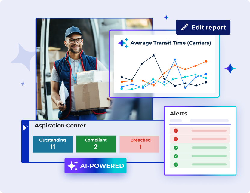 Mockup of Parcel Perform's Co-Pilot Aspiration Center with AI insights like charts and reports showing average transit time for carriers