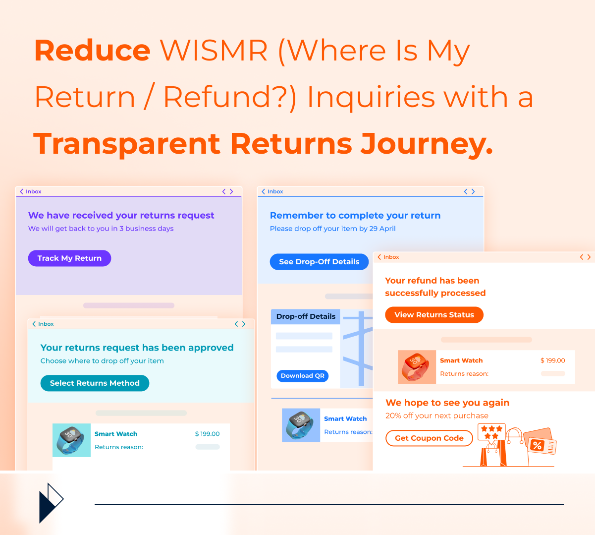Timely updates throughout the returns process can build customer trust.