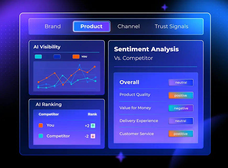 Image shows the AI Commerce Lens. Provides view of the user's ecommerce view from brand, product and trust signals perspective.