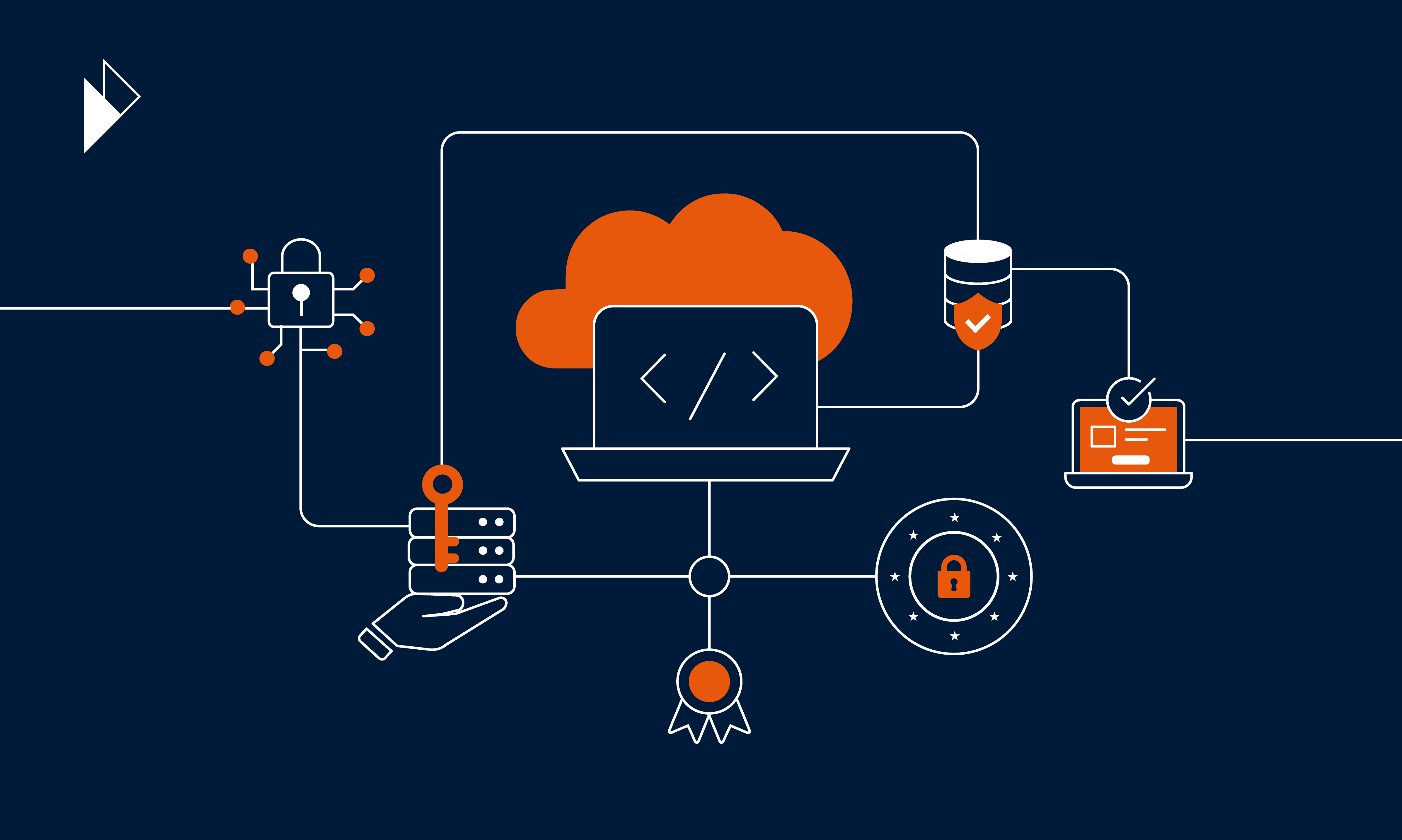 Parcel Perform is now ISO 27001 certified. This image shows an abstract design that has elements such as cloud computing, servers, computers, security, locks, to illustrate data security, cyber security, and cloud security. 