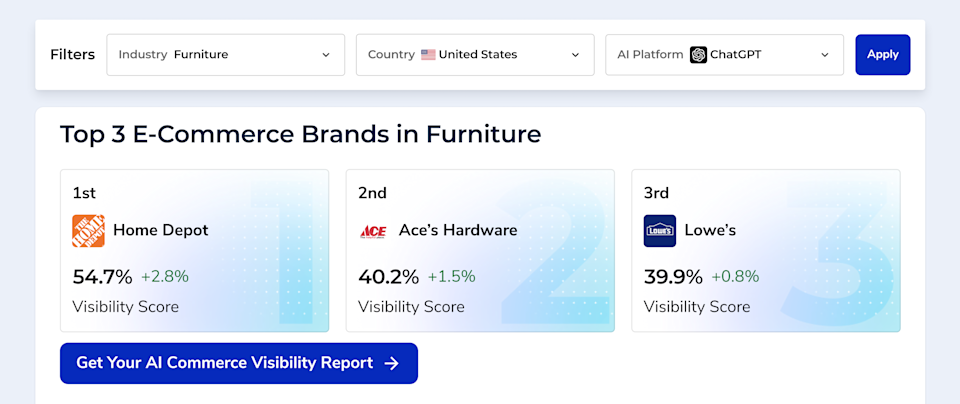 Screenshot of Parcel Perform's AI Commerce Visibility Index where the page allows users to select specific filters for Industry, Country, and AI Platform to see how the top brands in each category perform on AI Visibility across the LLM Models. Users can also request for a personalised AI Commerce Visibility Report for their business.