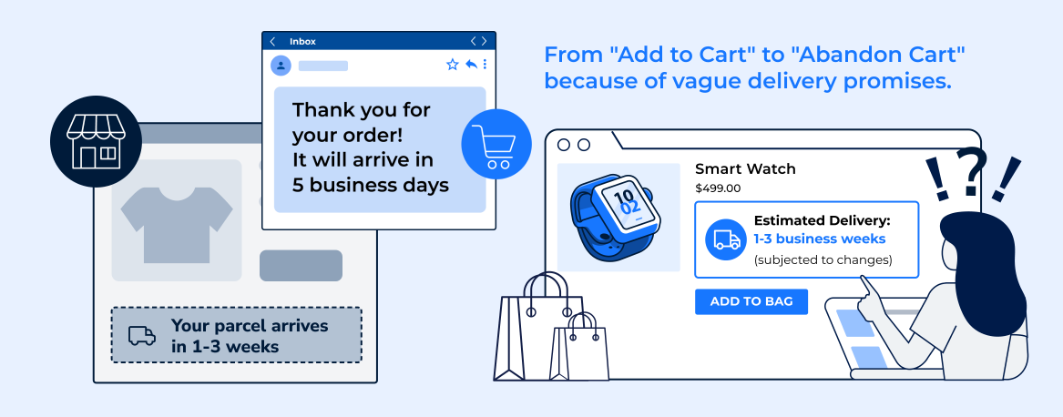 Unclear delivery promises cause checkout hesitation and WISMO frustration.