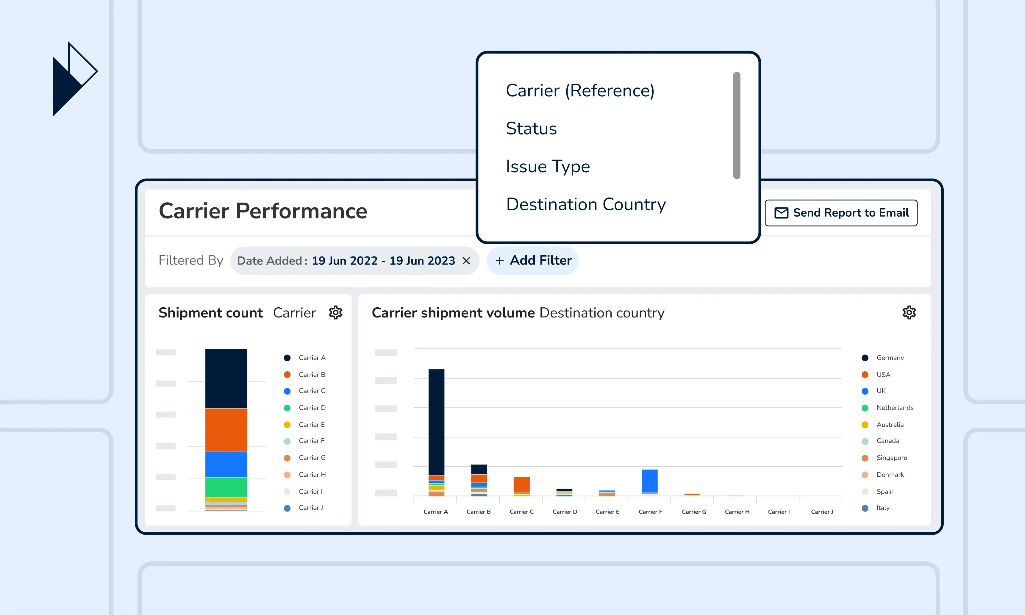 Parcel Perform ANALYZE Report on Carrier Performance with various charts that help compare and assess carriers' delivery KPIs