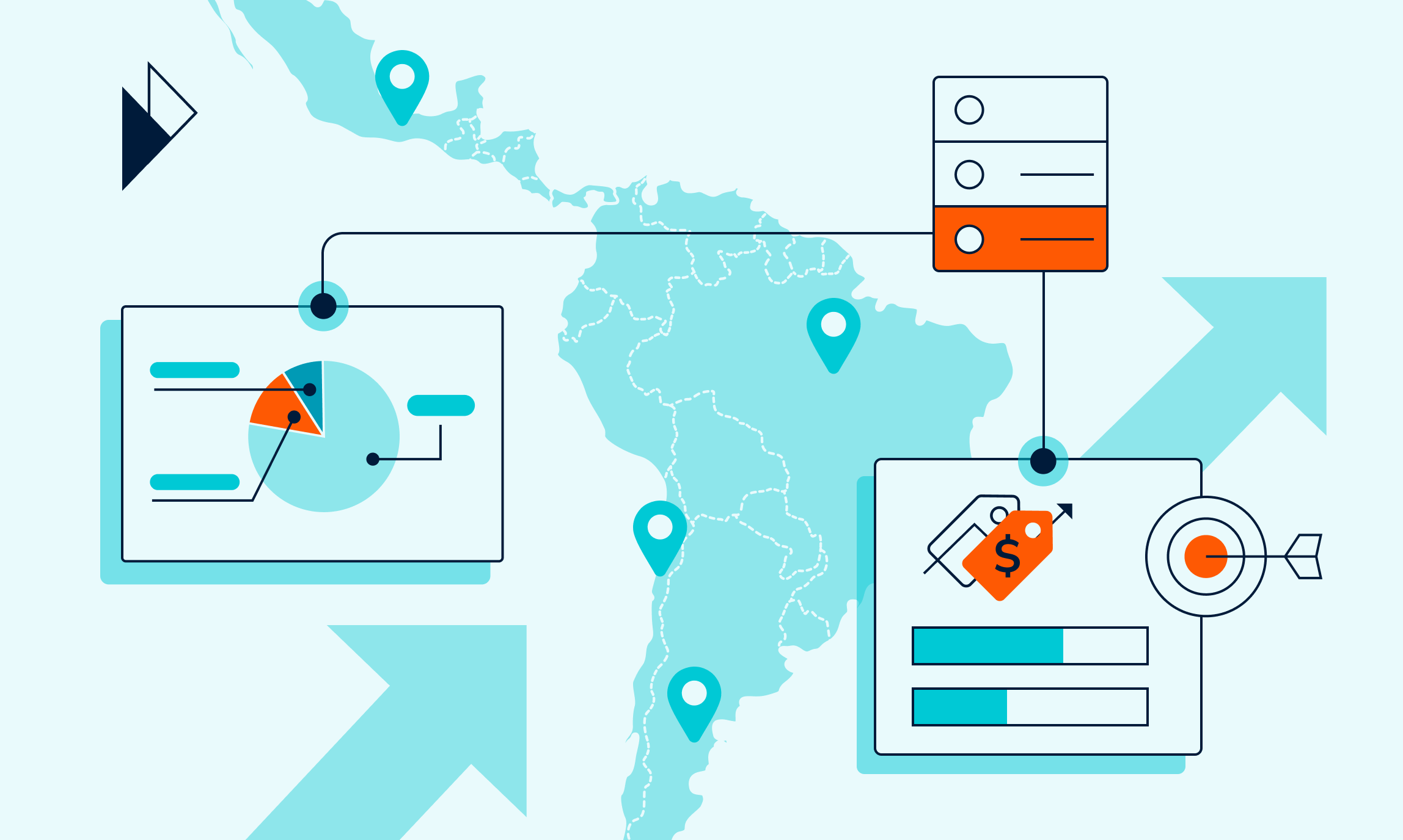 Unlocking Latin America's E-Commerce Potential: A 2025 Guide to Delivery Success - The article discusses the rapidly expanding e-commerce market in Latin America (LATAM), highlighting its growth potential and the logistical challenges that accompany it. It emphasizes that while LATAM is the fastest-growing e-commerce market globally (projected 19% annual growth), success requires addressing specific regional issues.

The image visually represents this landscape, with a map of South America as the central focus. Connected to the map are various icons:

Pie Chart and Data Table: These symbolize the data-driven insights crucial for understanding the market. The article delves into delivery performance data (Q4 2024) for domestic and cross-border trade, revealing differences between countries like Mexico, Argentina, and Chile.
Price Tag with Dollar Sign and Bar Graph: This indicates the financial aspects of e-commerce, including growth in market size and gross merchandise value (GMV). The article mentions the expected market size of $194.7 billion by 2024.
Target with Arrow: The article describes consumer behaviour, such as the importance of reliable delivery, social commerce (Instagram, Facebook, WhatsApp), mobile commerce, convenience (click-and-collect), and sustainability.
Server: This shows the growing relevance of IT technologies in this market.
The article argues that businesses must adapt to consumer preferences (mobile-first, social commerce, convenience, sustainability) and leverage technology (AI, IoT, automation, blockchain) to overcome logistical hurdles (geography, infrastructure, regulations, security). By using data-driven approaches and partnering with the right logistics providers, companies can improve delivery performance, enhance customer experience, and achieve significant growth in LATAM.

Image Description for Meta Description:

"Infographic illustrating the Latin American e-commerce landscape. A light blue map of South America is central, with teal arrows indicating growth. Connected to the map are stylized icons: a pie chart and data table represent market analytics; a price tag with a dollar sign and rising bar graph symbolizes financial growth; a server and bullet points indicates processes. These elements highlight the opportunities and key factors for success in LATAM's booming e-commerce market."