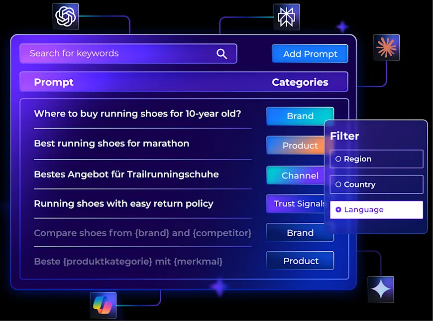 Image shows a dash for a brand's AI prompt tracking.
