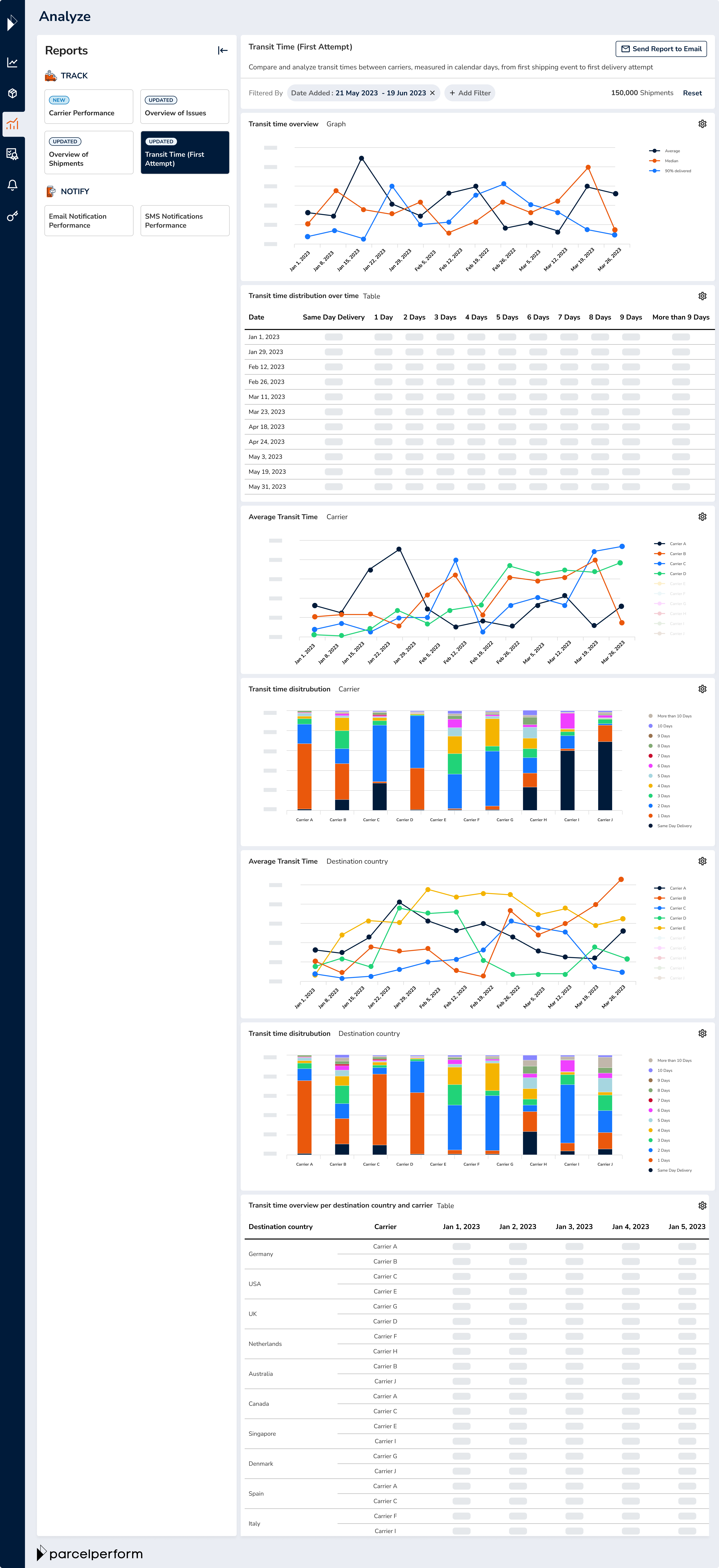 The Transit Times (First attempt) report gives you a closer look at how individual carriers are performing in specific geographic locations