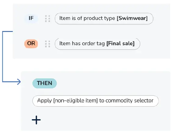 Parcel Perform's Returns solution lets you configure and re-configure your returns policy easily