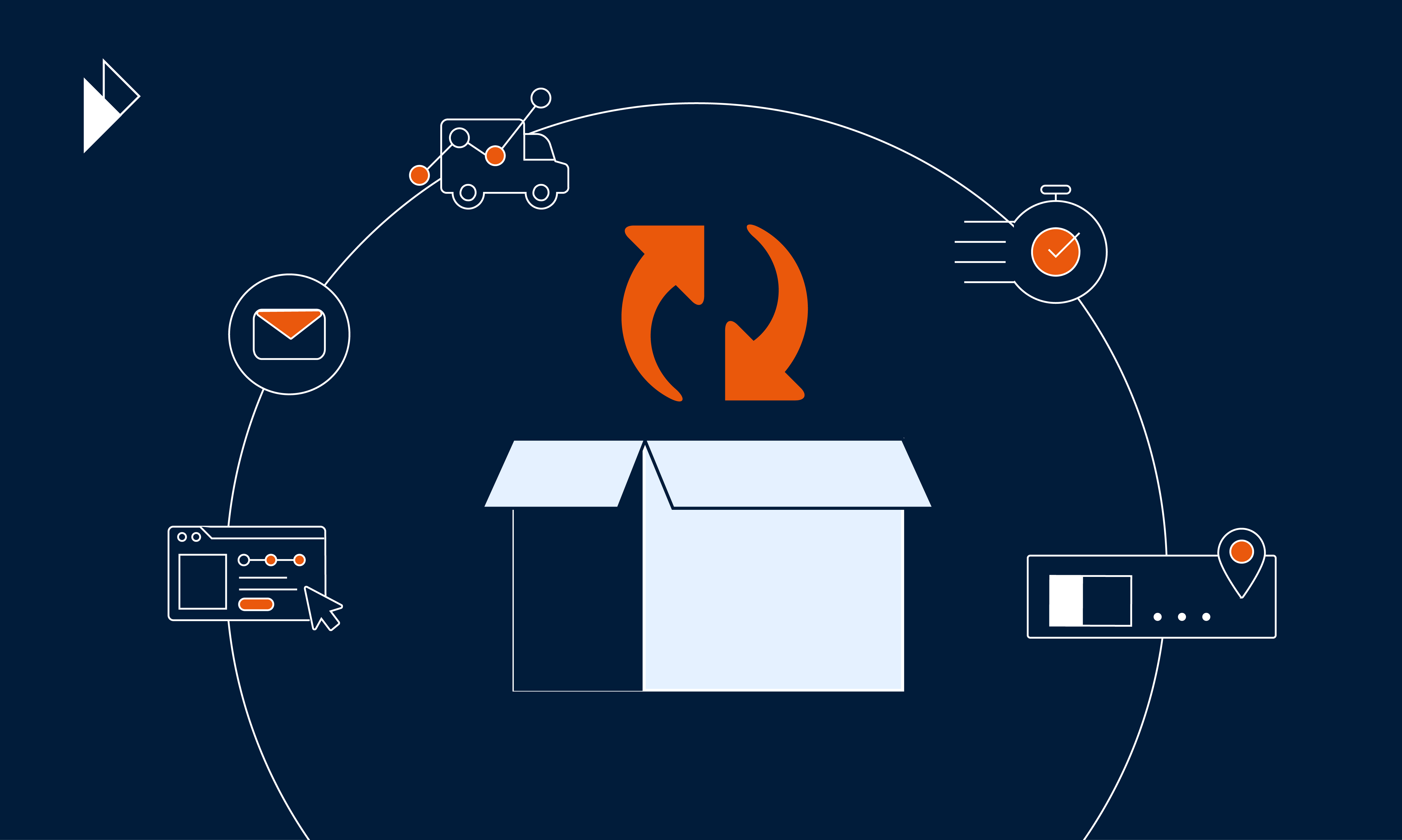 Parcel Perform can help with returns strategy. Abstract image with box, returns logo. Strategy includes multiple elements like delivery, speed, notifications, returns policy configuration. 