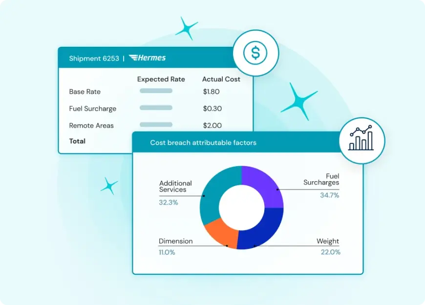 Logistics Experience charts showing shipping cost discrepancies and cost breach attributable factors for better savings and carrier negotiations