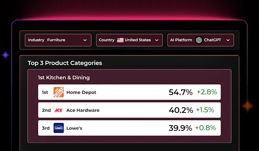 A mockup of Parcel Perform's AI Commerce Visibility Index. The index will show the Top 3 E-Commerce brands of a certain industry, and also the Top 3 Product Categories in that industry.  