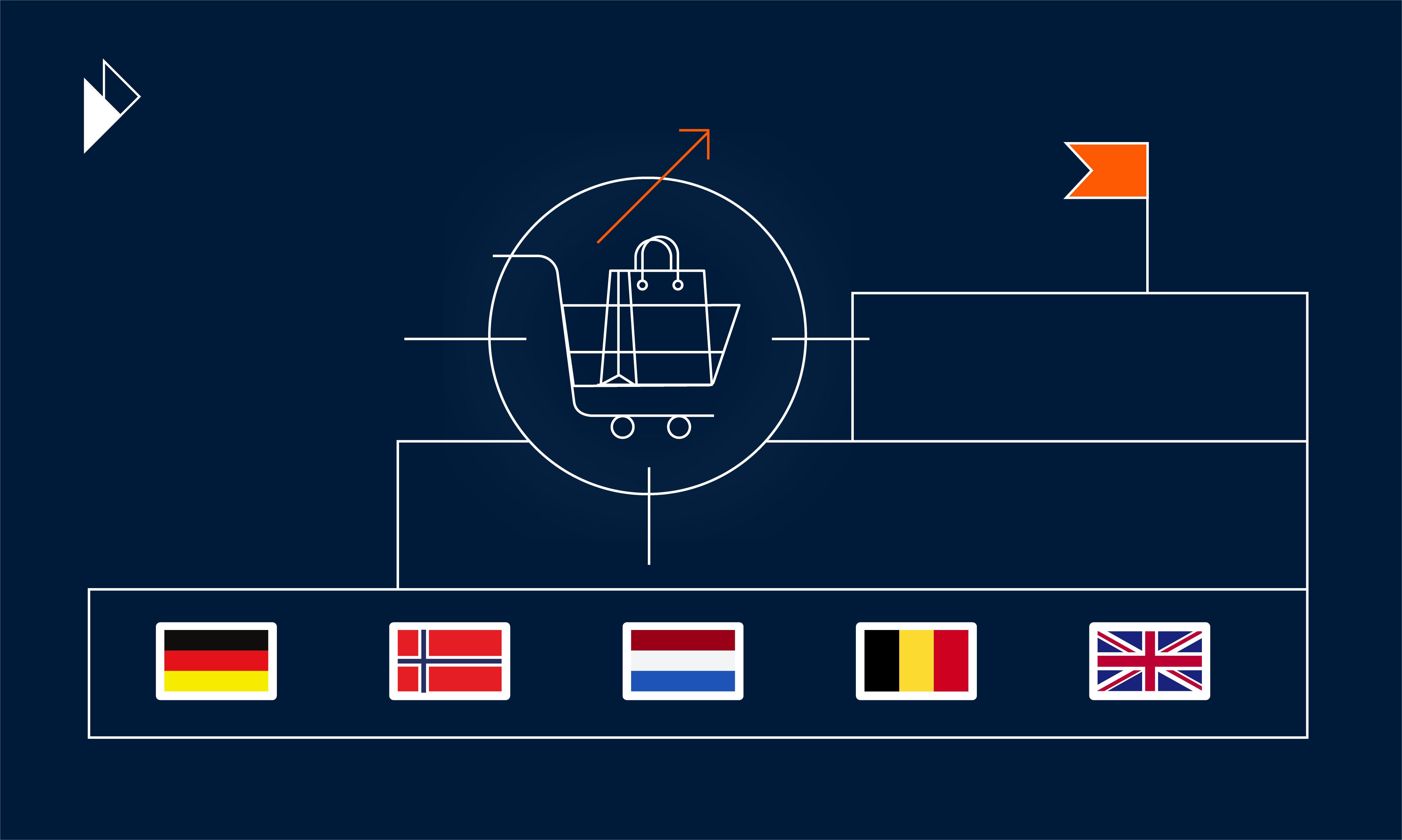This is the header image for a blog post. Topic is EU, European e-commerce logistics. Post provides insights and data into the EU or European e-commerce logistics market. It also provides advice on how to leverage data to prepare an e-commerce business for future challenges and opportunities. Image is an abstract design that includes a shopping cart, charts, and the national flags of Belgium, Norway, Netherlands, France, United Kingdom, and Germany.  