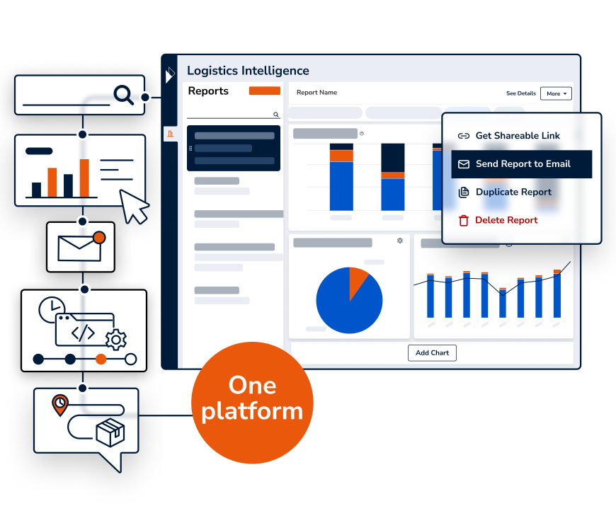 Parcel Perform - One platform for Logistics Operations Teams