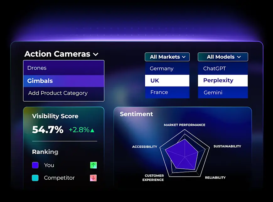 An "Easy Set Up" configuration modal for AI Commerce Visibility. The interface allows a user to define a product category, such as "Running Shoes," and customize specific attributes (Cushioned, Lightweight), target markets (USA, Canada, Germany), and direct competitors (Puma, Brooks, Asics) to tailor the data analysis.
