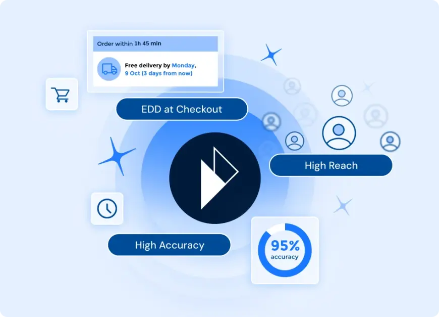 Parcel Perform's Checkout Experience allows you to earn customer trust with reliable estimated delivery dates and conversion optimized predictions.