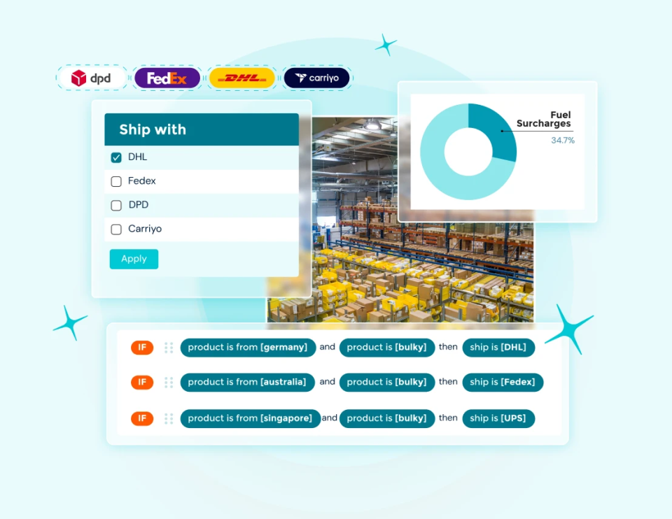 Master the logistics experience. Cut costs and eliminate disruptions. Book, label, and tender accurately. Stay agile and responsive.