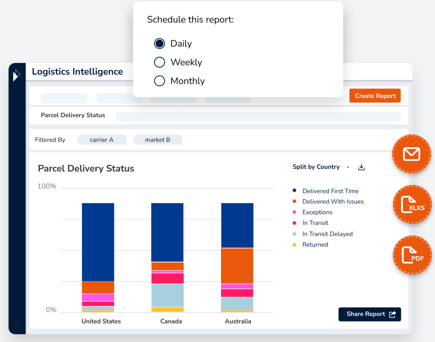 Parcel Perform logistics intelligence page showing a report and the option to share it with relevant team members.