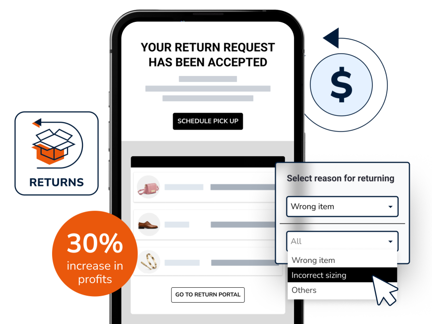 Mobile phone mockup of a successful return request to show the Parcel Perform RETURNS module that can result in 30% increase in profits.