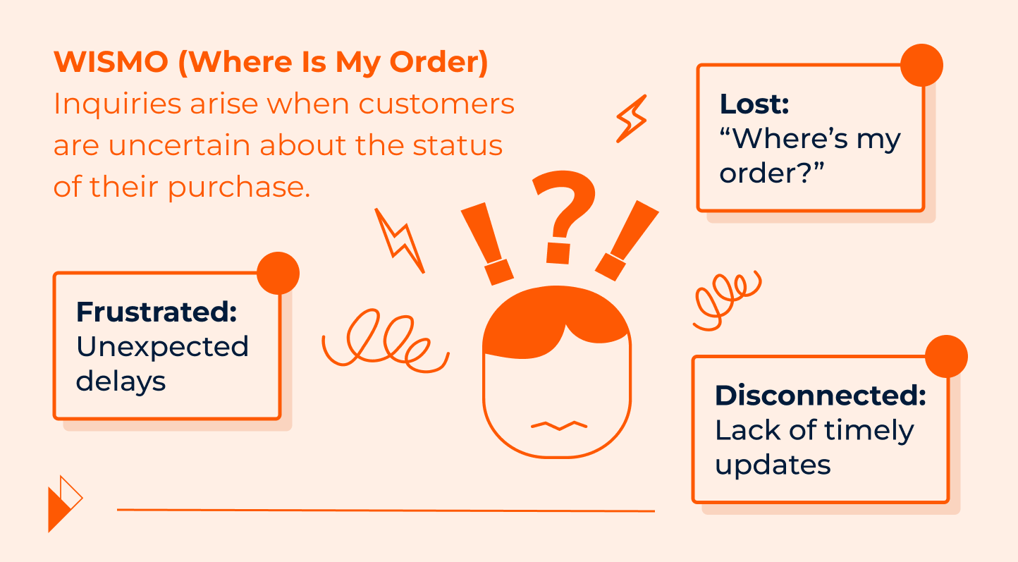 A lack of order updates can cause customer frustration and lead to WISMO calls.