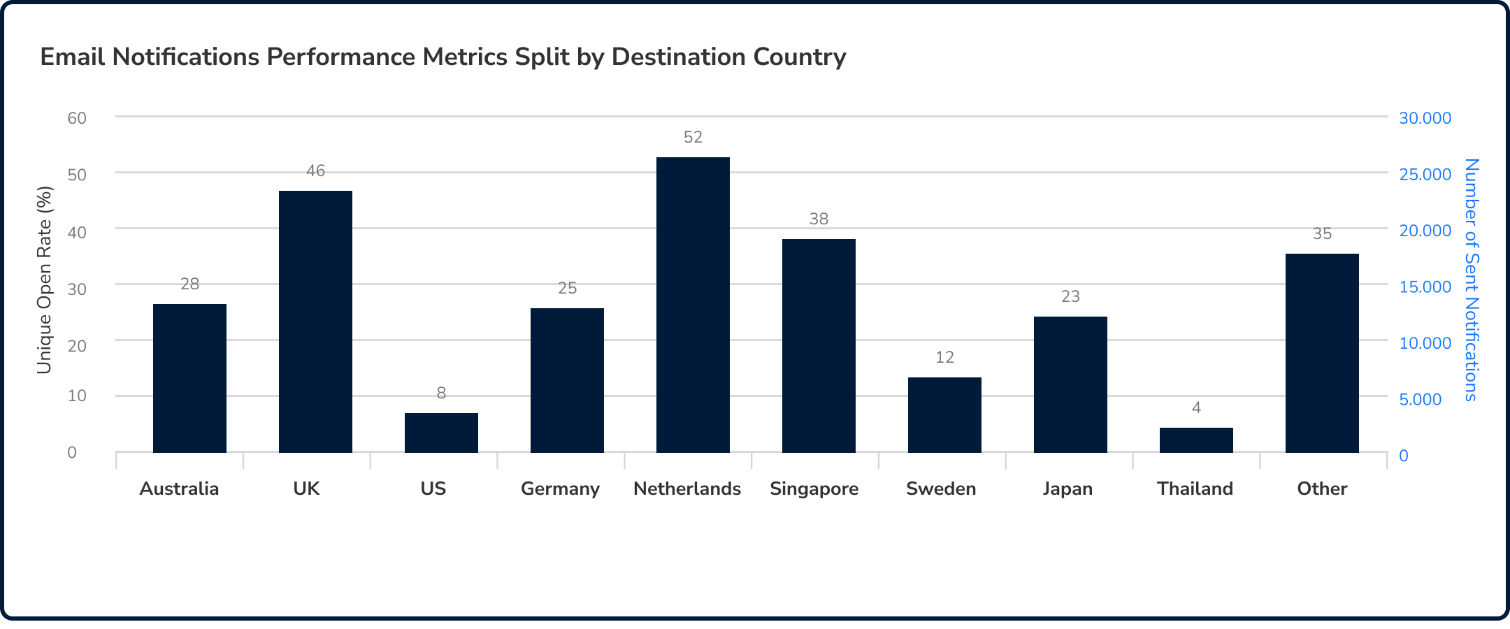 Get a better understanding of customer behavior in various markets