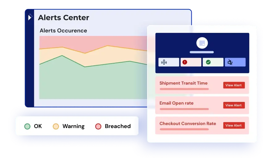 Real-time shipment tracking and customizable alerts help you identify and address delays or exceptions before they impact customers and your bottom line