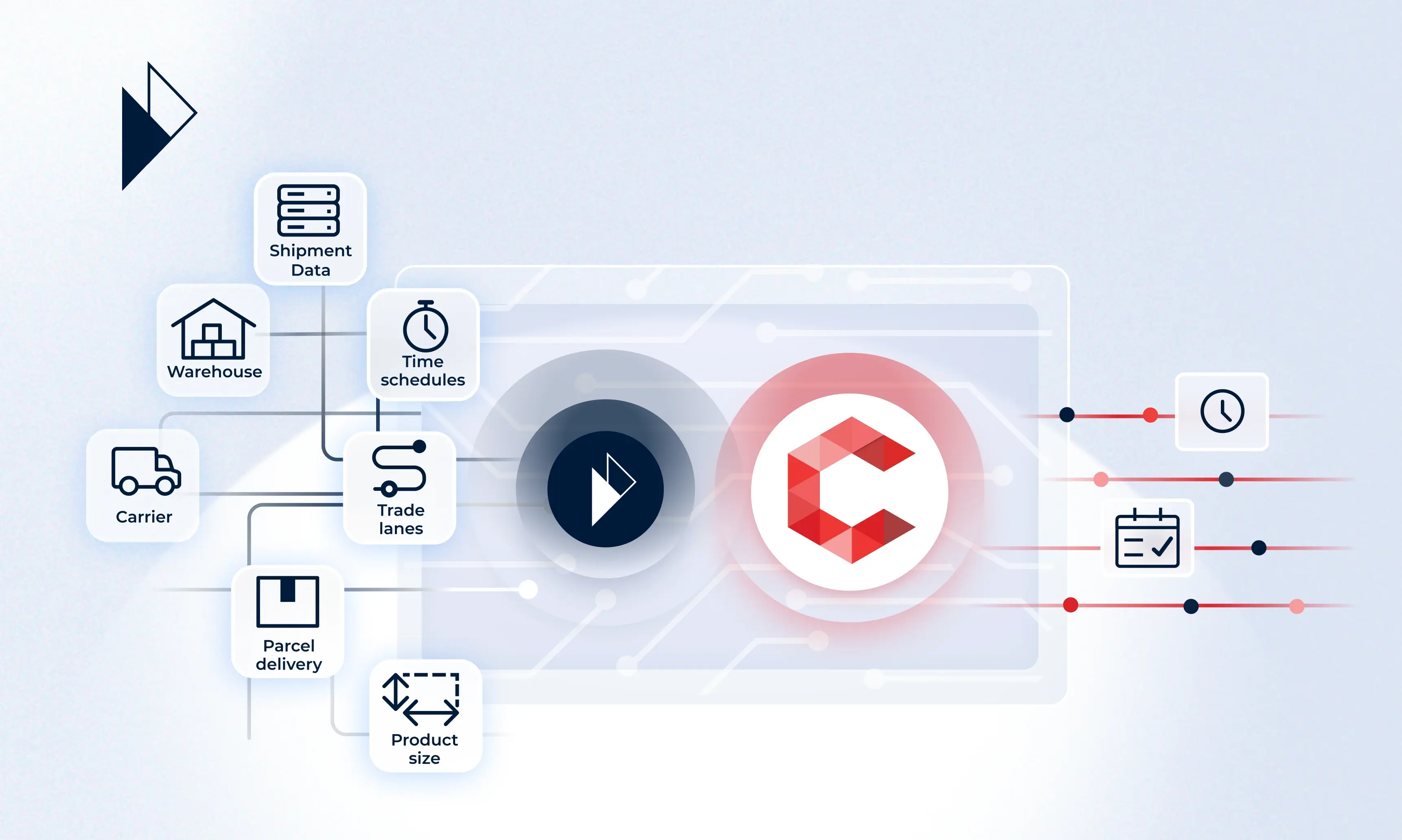 A diagram outlining the interconnectedness of shipping logistics, including warehousing, time schedules, carrier information, trade lanes, parcel delivery, product size, and shipment data, all contributing to the central goal of efficient shipping. Representing Cabrella's global reach and data-driven approach to shipping insurance. Parcel Perform's logo is prominently displayed, symbolizing their partnership in transforming Cabrella's risk management strategies.