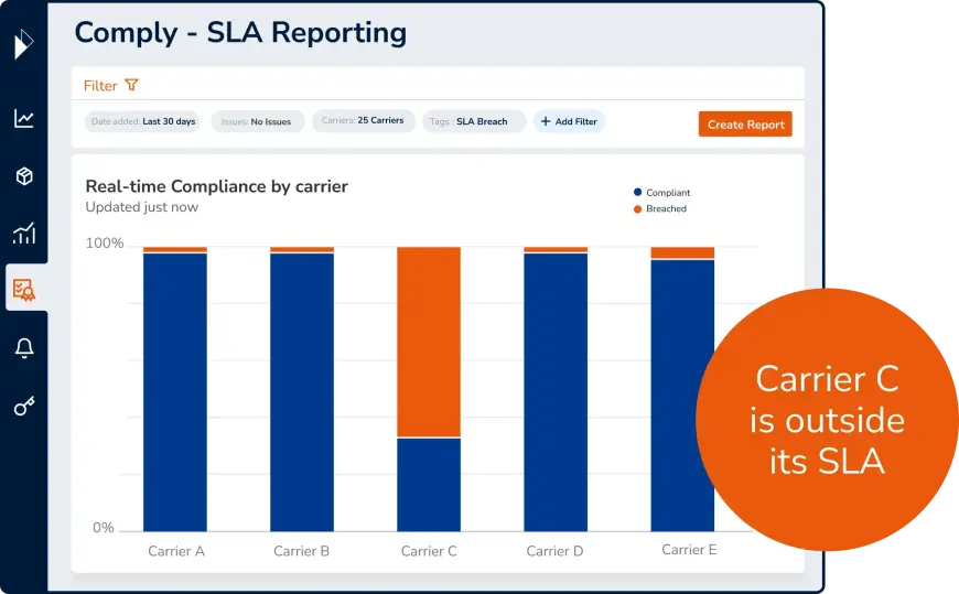 Parcel Perform logistics intelligence page showing a bar graph of real-time SLA compliance of each carrier.