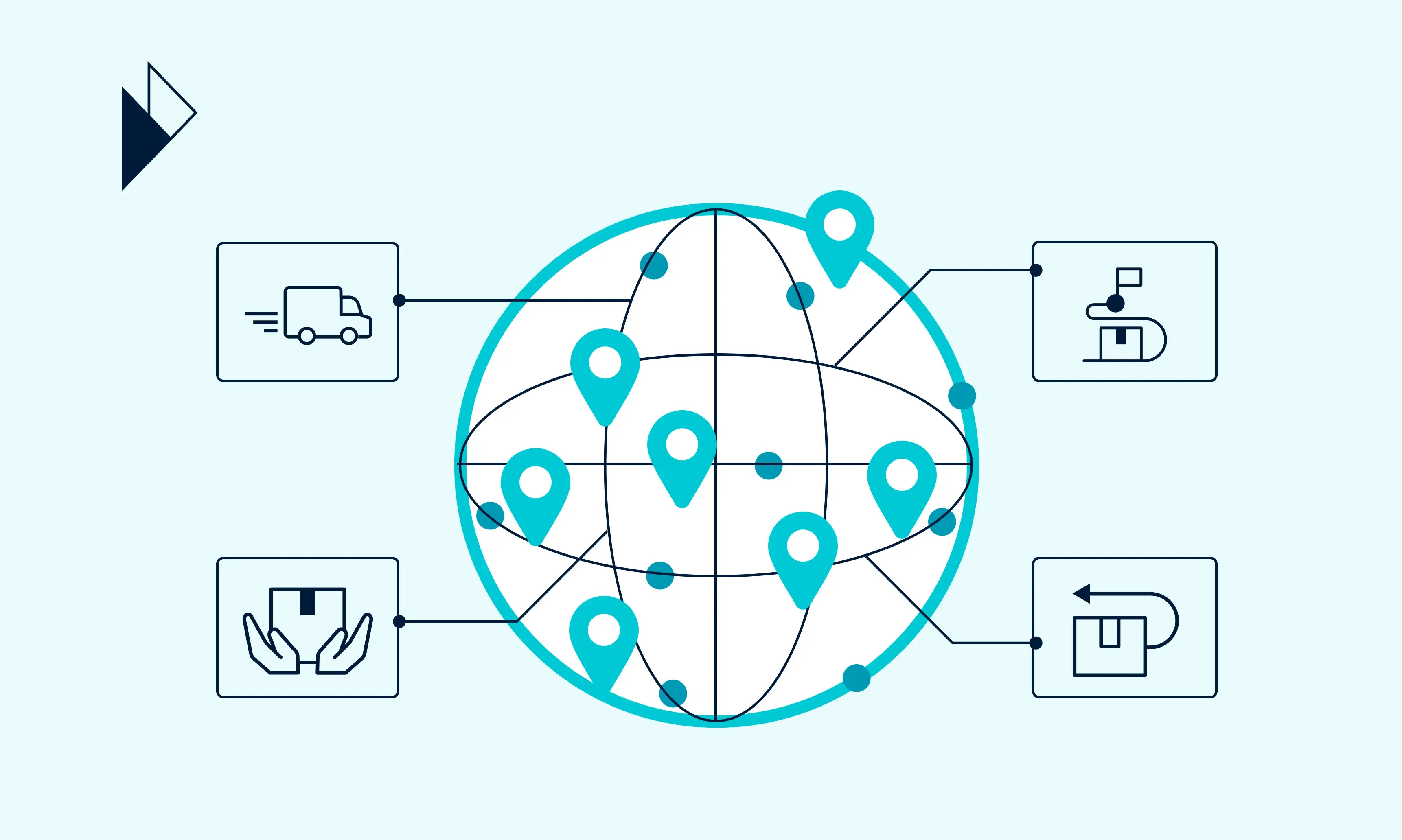 Parcel Perform can help scale logistics operations for global ecommerce growth