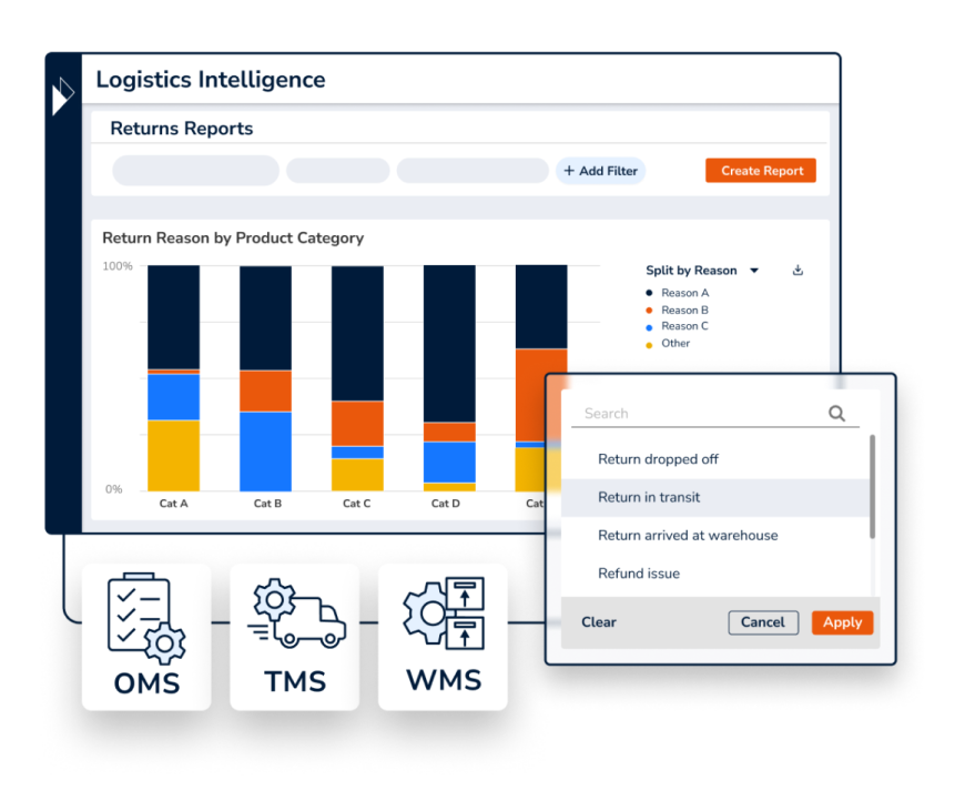 Parcel Perform's logistics intelligence dashboard showing returns reports with filtering functions to track the progress of an e-commerce return