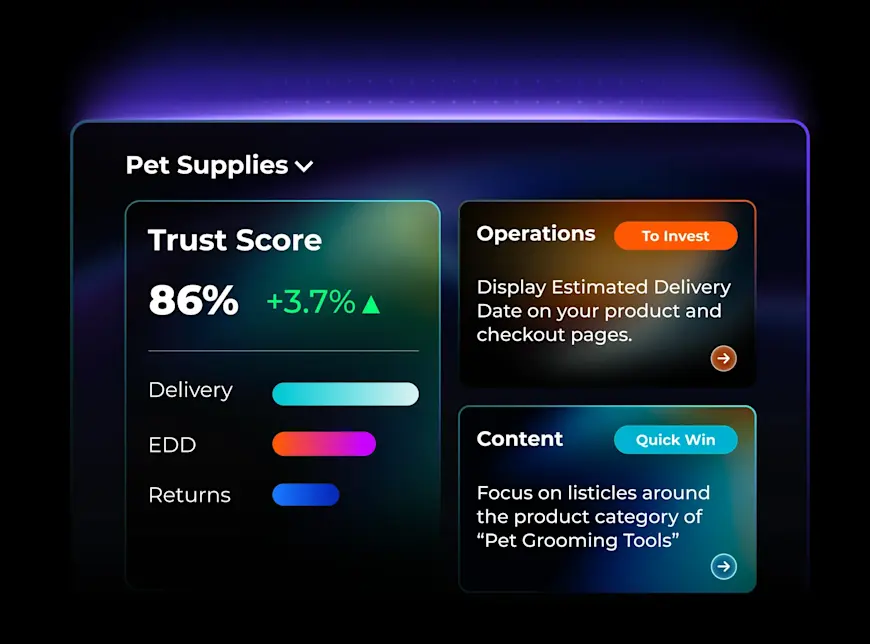 A "Recommendations" dashboard panel for the Pet Supplies category. It shows a Trust Score of 86% alongside actionable insight cards. One card suggests investing in operations by displaying estimated delivery dates, while another suggests a "Quick Win" content strategy focused on listicles for pet grooming tools.