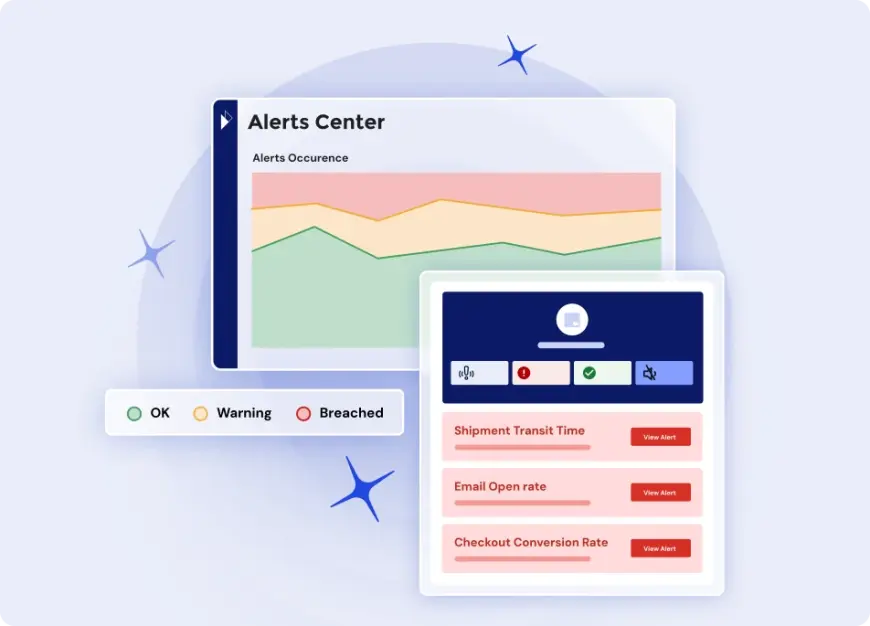 An AI-powered control tower that keeps you ahead of issues and safeguards customer experiences by proactively detecting and alerting customer warning signs