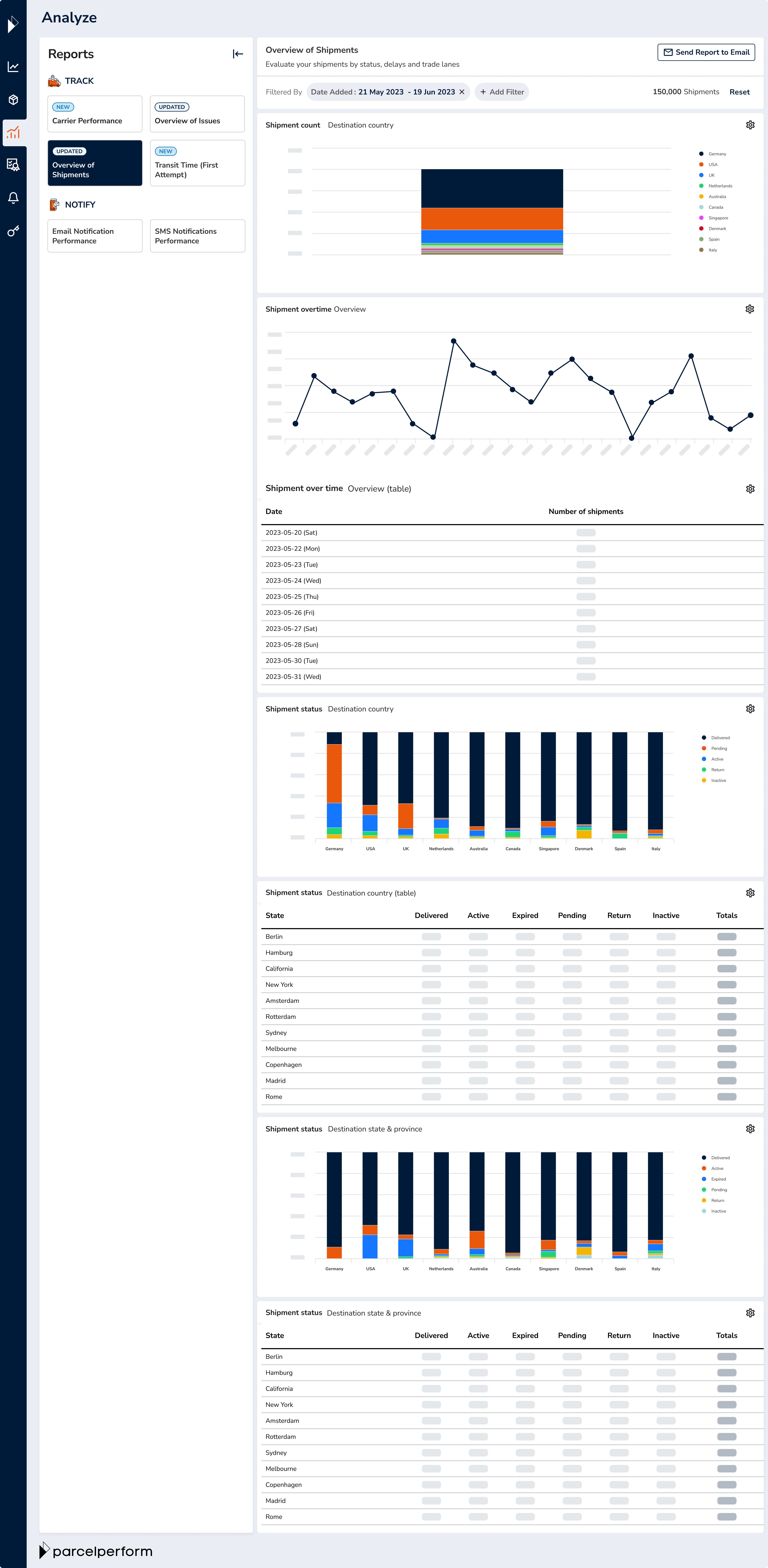 The Overview of Shipments report can be used to analyze key trends in your shipment volume