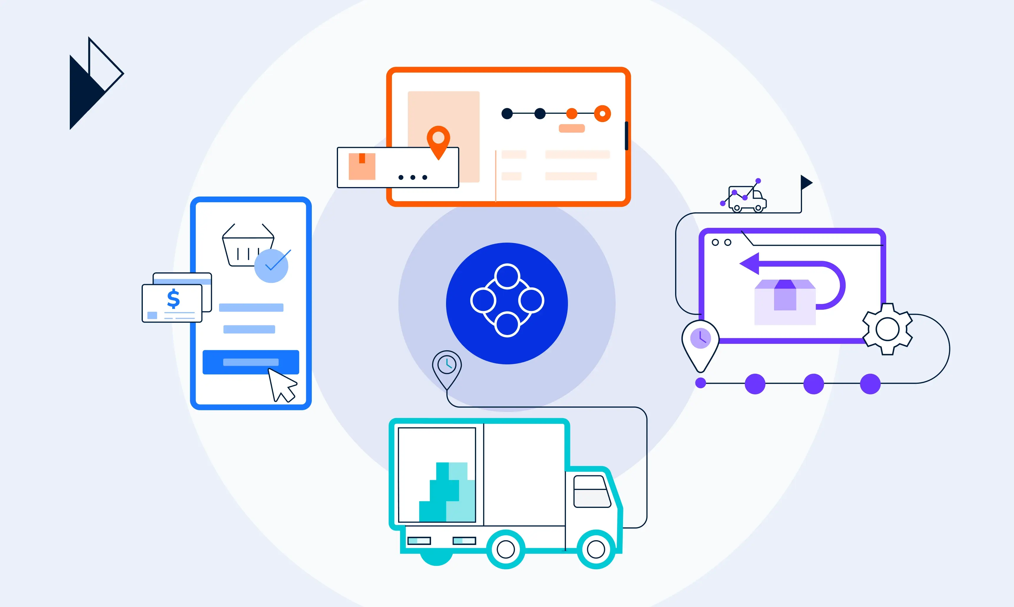 This is an abstract image with icons that represent Parcel Perform's product framework, which comprises 5 key experiences. There's the post-purchase experience, checkout experience, returns experience, logistics experience, and e-commerce co-pilot. Each experience fills in a gap in a merchant's deliver experience. But together, they provide e-commerce businesses a way to provide customers with the best possible, seamless post-purchase experience. They also provide e-commerce merchants a streamlined and seamless way to fully manage their logistics operations, and business too. The image contains depictions of trucks, maps, shopping carts, and boxes that illustrate the delivery or post-purchase journey that an e-commerce shopper goes through when buying from an e-commerce business. 