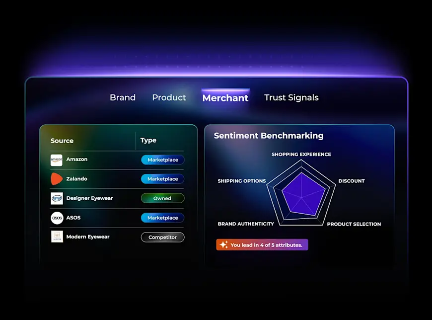 The "Merchant" benchmarking tab. On the left, it lists various sales channels including Amazon, Zalando, and owned stores. On the right, a "Sentiment Benchmarking" radar chart compares the brand against competitors on attributes like Shipping Options, Discounts, and Brand Authenticity, highlighting that the user leads in 4 of 5 attributes.