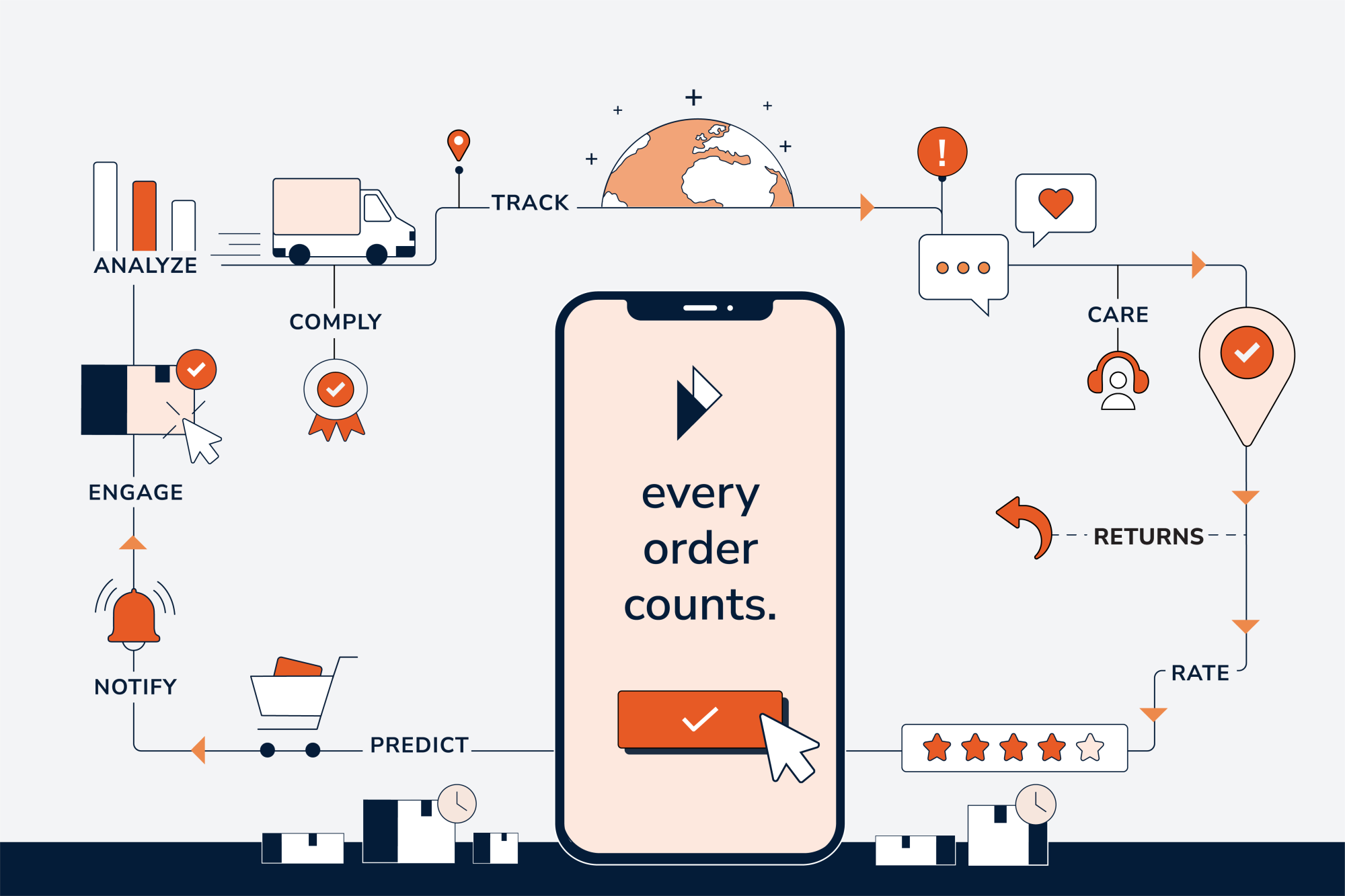 Parcel Perform - every order counts.