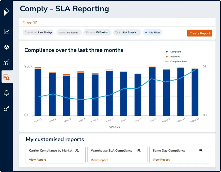 Parcel Perform logistics intelligence page for SLA reporting showing a bar graph of compliance over time