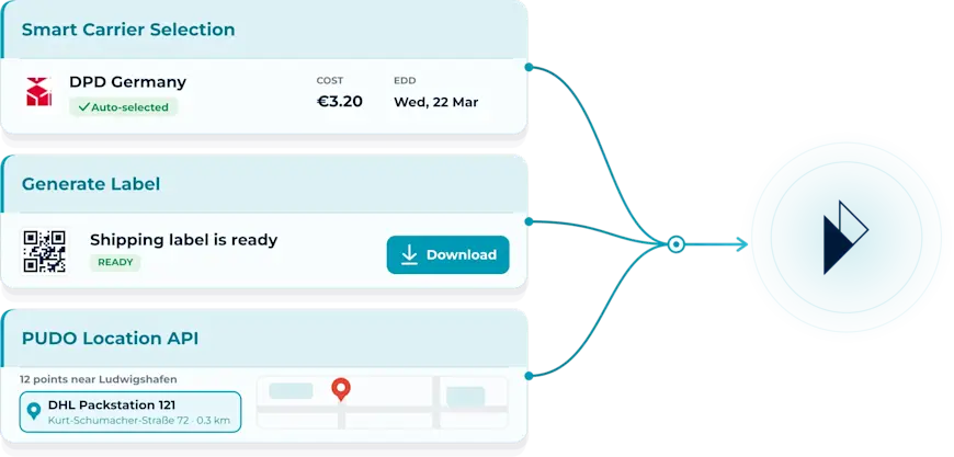 Parcel Perform shipment booking flow auto-selecting a carrier, generating a shipping label and PUDO pickup points.