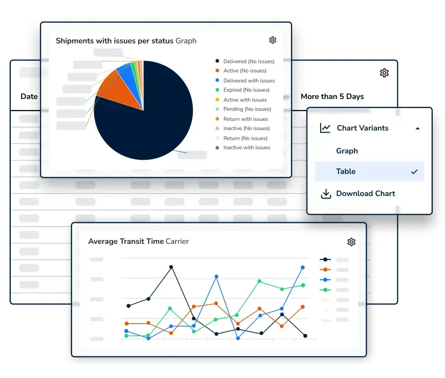 Visualize your logistics data through a variety of bar graphs, pie charts, line graphs, and tables designed to answer your most critical questions.