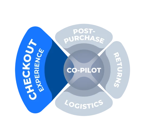 Parcel Perform Checkout Experience