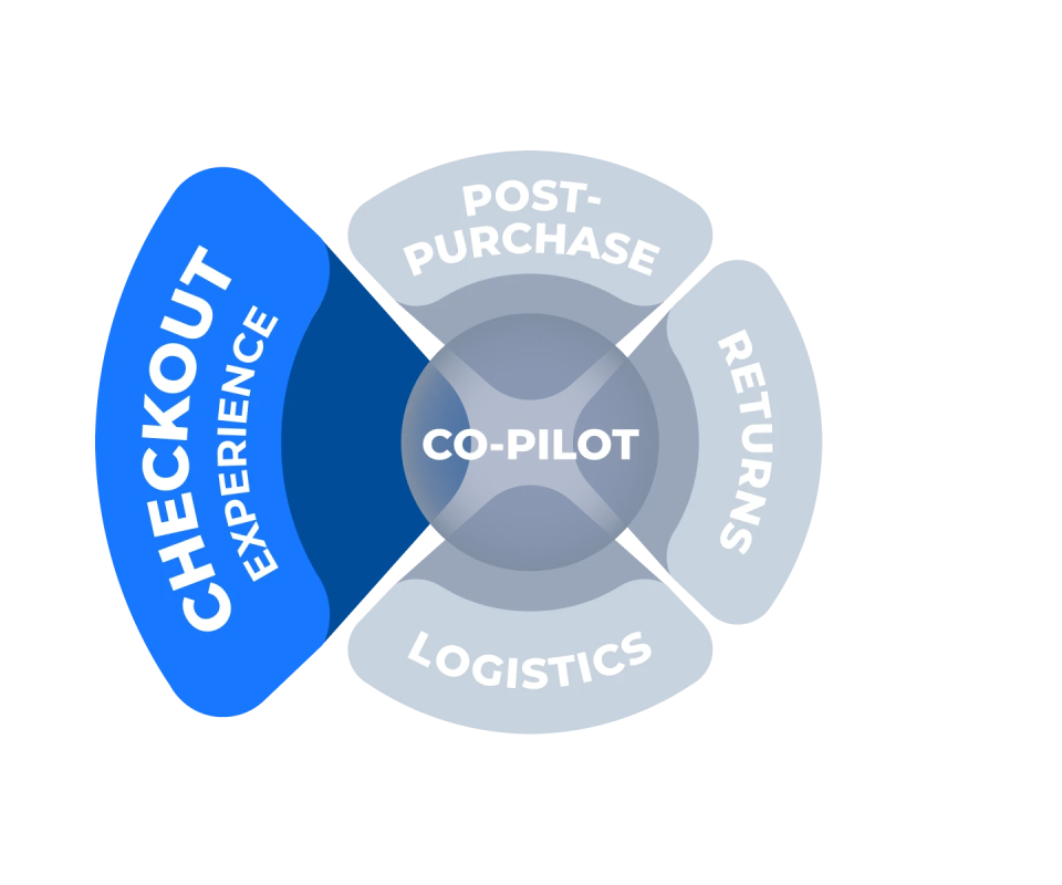 Parcel Perform Checkout Experience