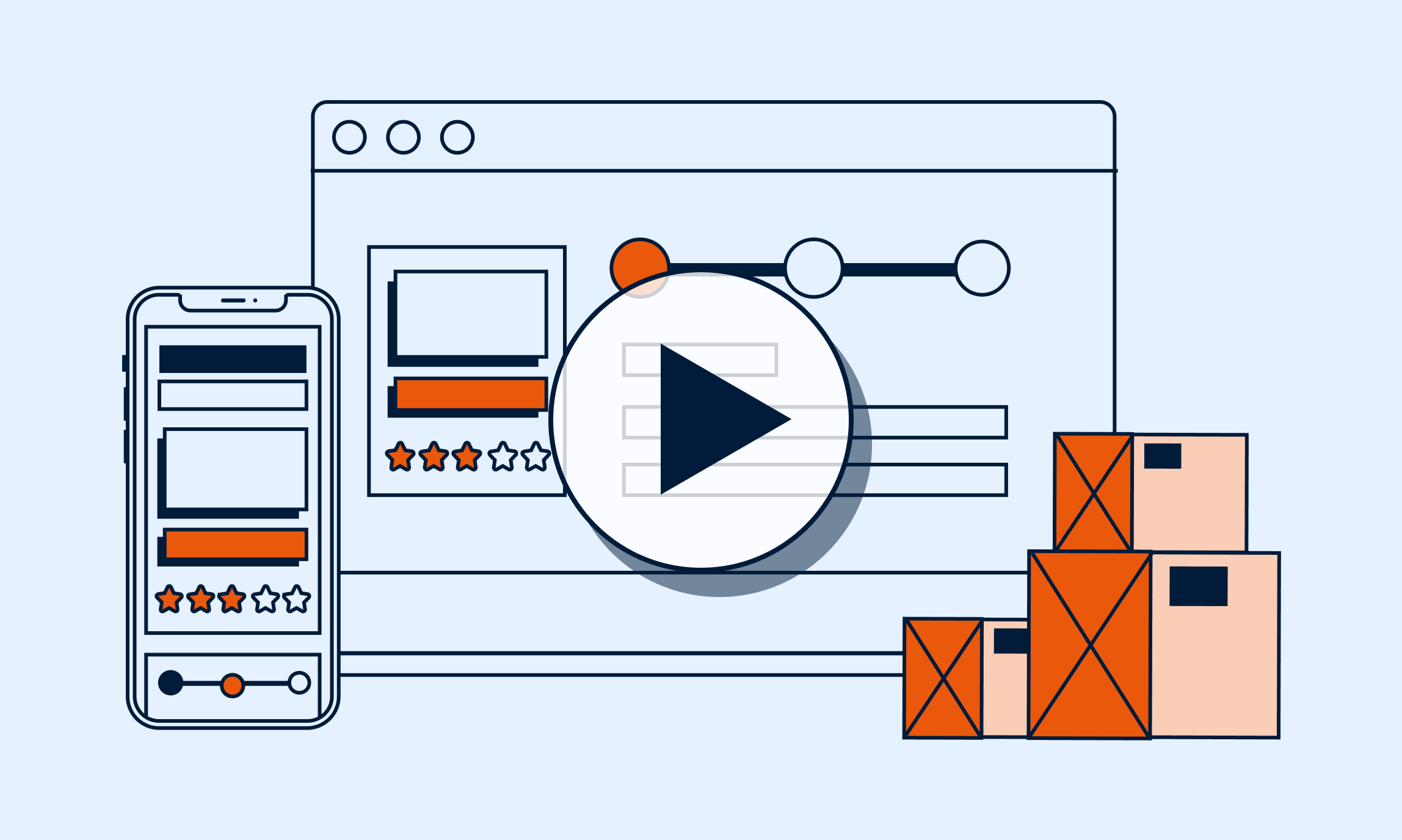 inar The DTC Experience