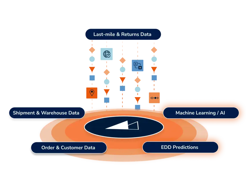 Layer your harmonized data with help from AI technology from Parcel Perform. Optimize the delivery experience, streamline operations, and improve the efficiency of your processes.