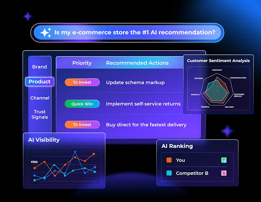 Image shows a summary of some of the features in the AI Visibility Tool.