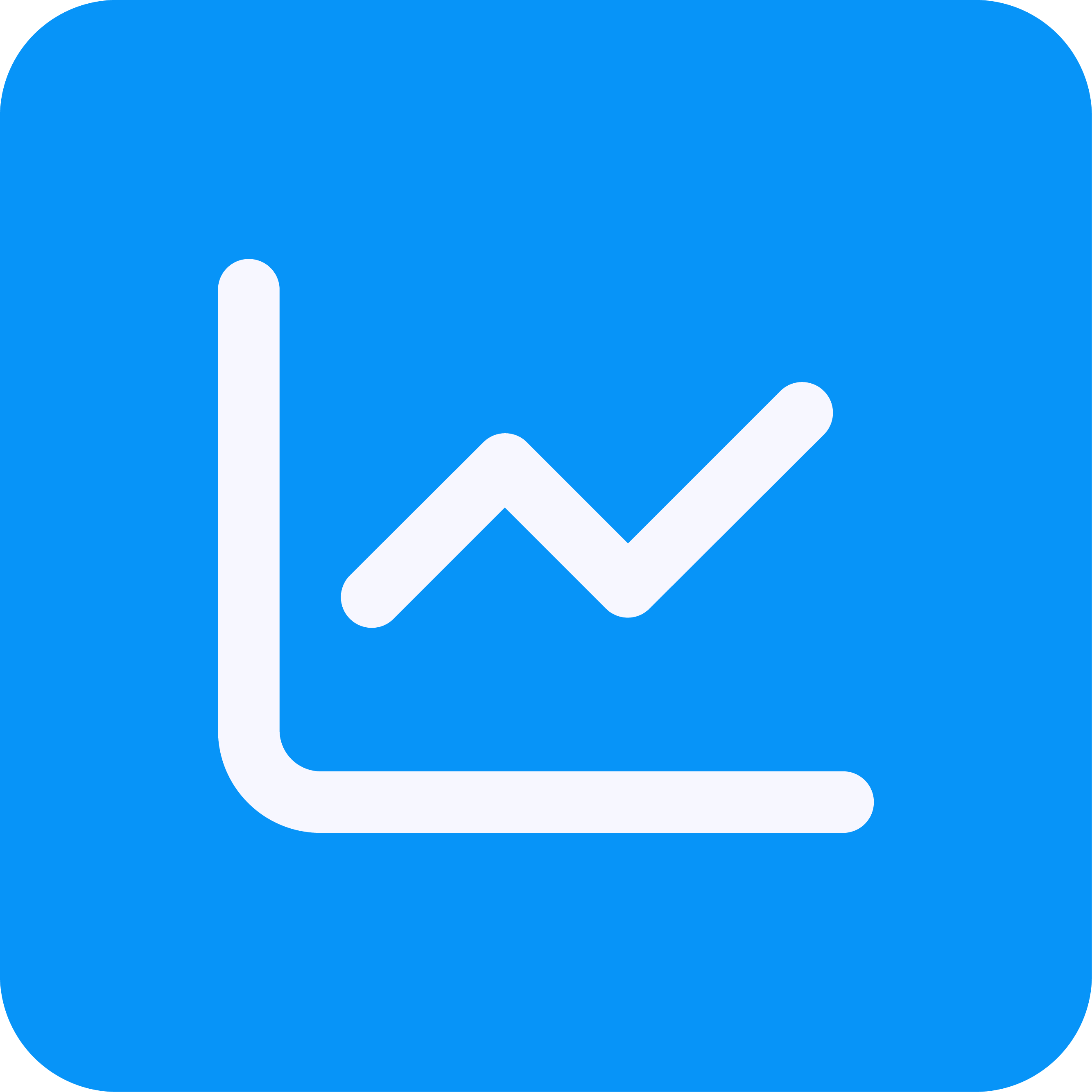 Understand at a glance what really counts.