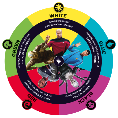 TRK Color Wheel