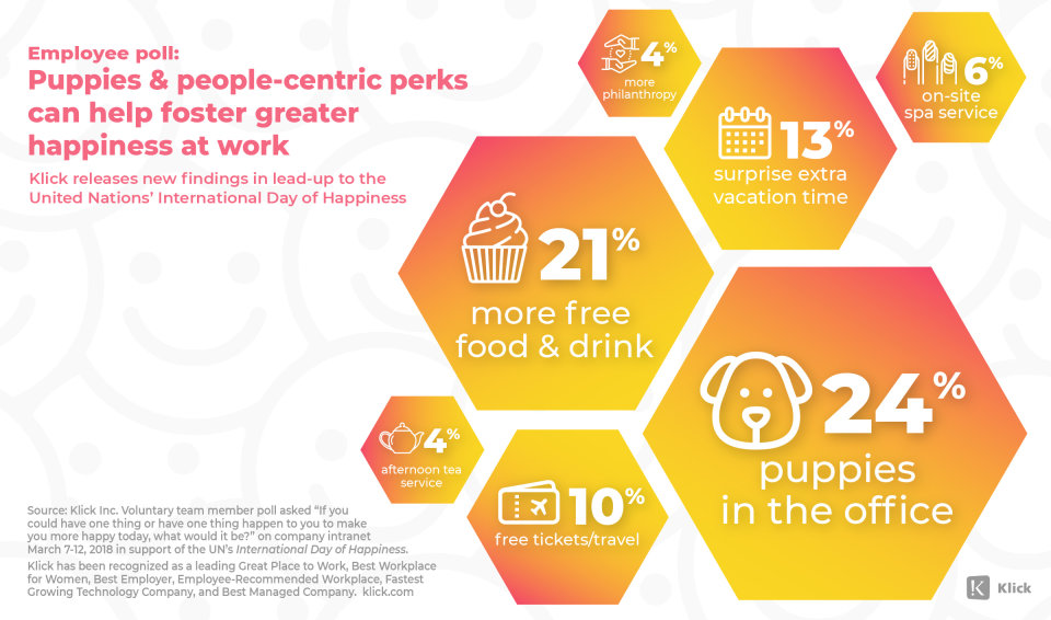Klick - Happiness at Work Poll Infographic