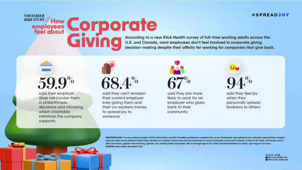 Corporate Giving Omnibus Infographic