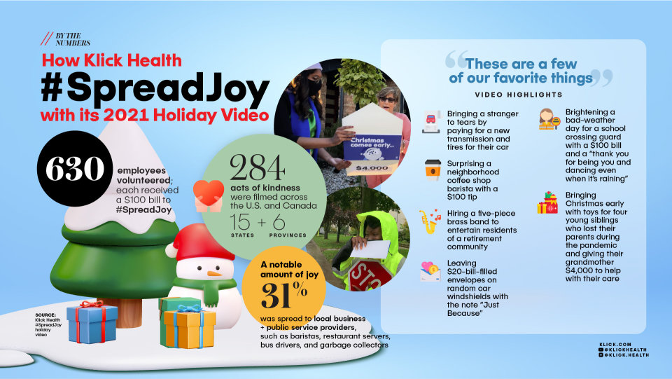 Infographic How Klick SpreadJoy with Holiday Video