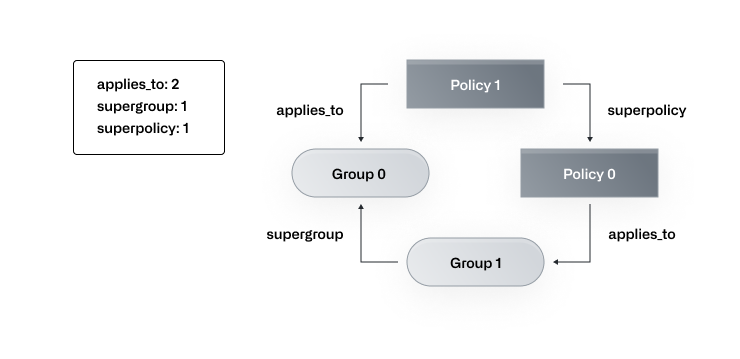 Inline Illo1_Guide_Hillel Wayne