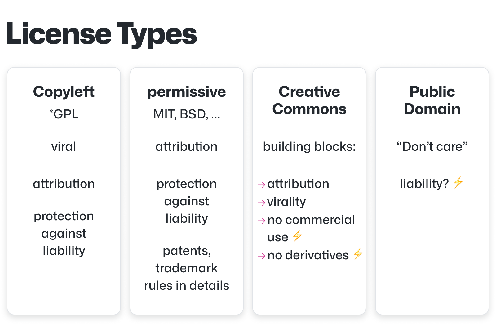 License Types