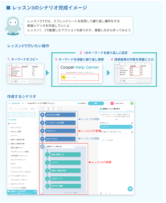 チュートリアル3_全体像